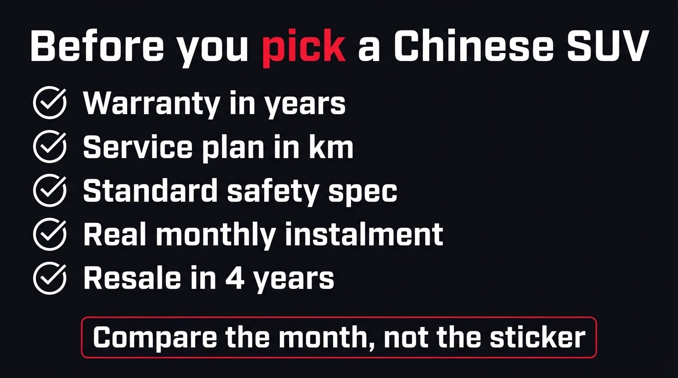 Dark checklist graphic of five things to check before choosing a Chinese SUV: warranty in years, service plan in km, standard safety spec, real monthly instalment and resale in four years