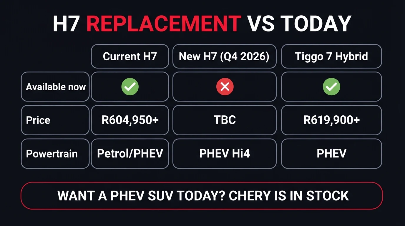 Comparison graphic: current Haval H7 available now from R604,950 versus the new H7 arriving Q4 2026 with price to be confirmed versus the Chery Tiggo 7 Hybrid available now from R619,900
