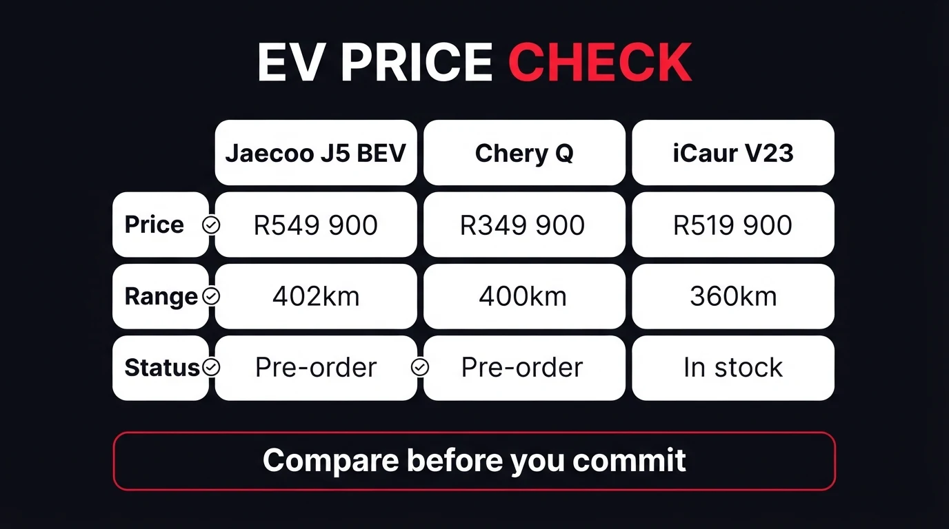 Comparison graphic of three electric cars in South Africa: Jaecoo J5 BEV at R549 900 with 402km range and pre-order status, Chery Q at R349 900 with 400km range and pre-order status, iCaur V23 at R519 900 with 360km range and in stock status