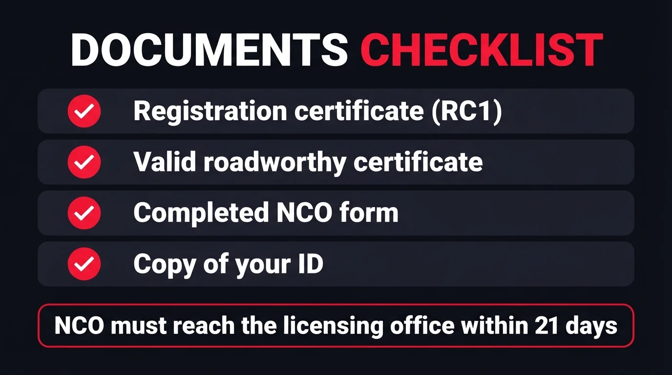 Dark checklist graphic listing the four documents needed to sell a car privately in South Africa: registration certificate (RC1), valid roadworthy certificate, completed NCO form, and copy of your ID, with a note that the NCO must reach the licensing office within 21 days