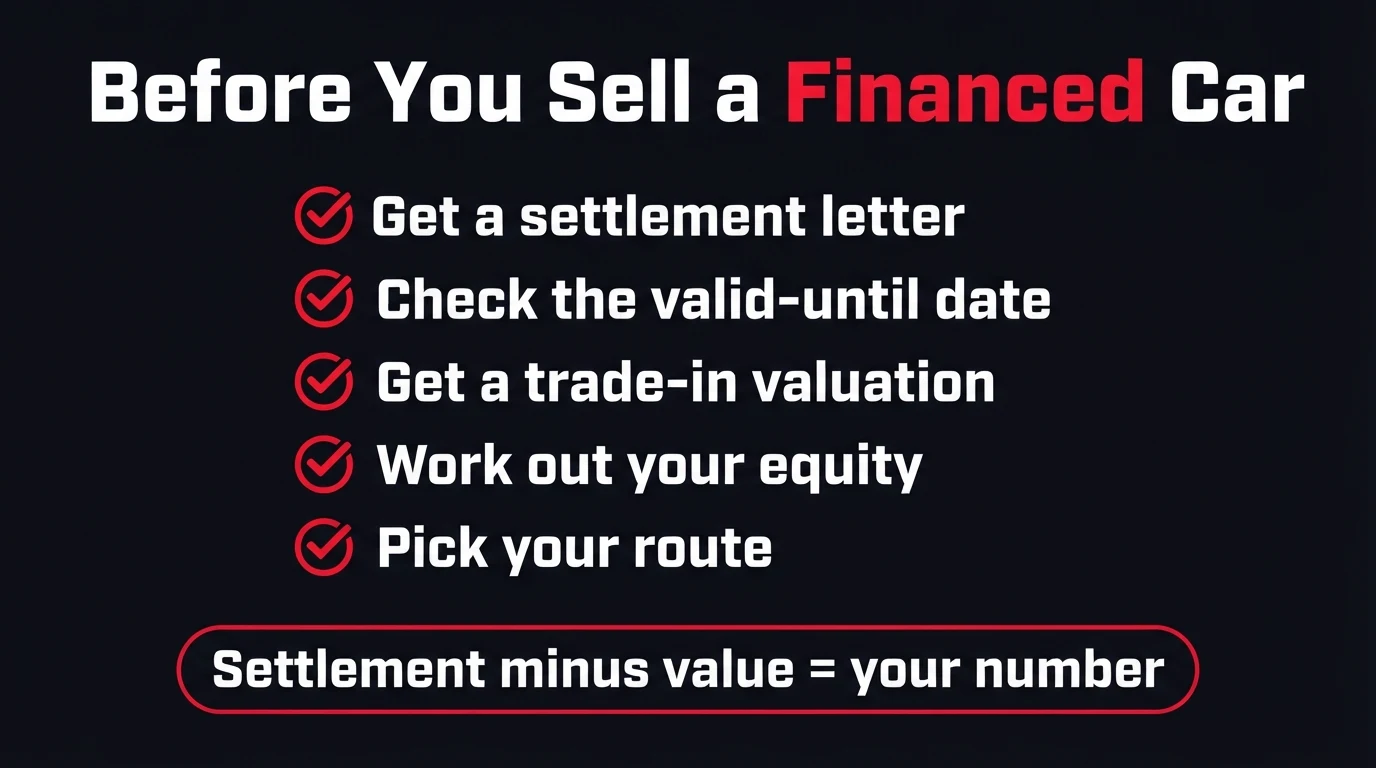 Dark infographic titled Before You Sell a Financed Car with a five-item checklist: get a settlement letter, check the valid-until date, get a trade-in valuation, work out your equity and pick your route, ending with the banner settlement minus value equals your number