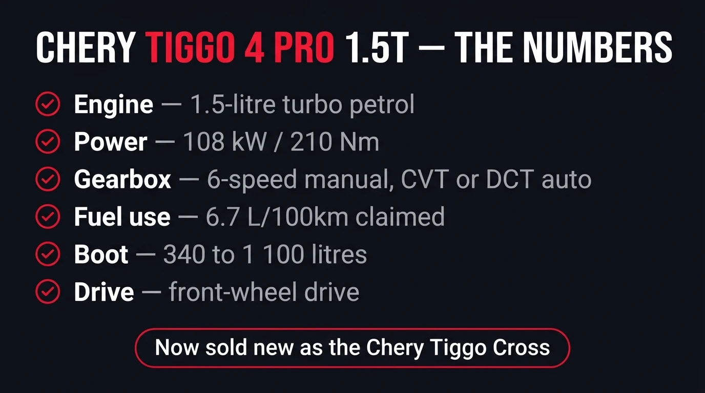 Chery Tiggo 4 Pro 1.5T specification card: 1.5-litre turbo petrol, 108 kW and 210 Nm, 6-speed manual, CVT or DCT auto, 6.7 L per 100km claimed, 340 to 1100 litre boot, front-wheel drive, now sold new as the Chery Tiggo Cross