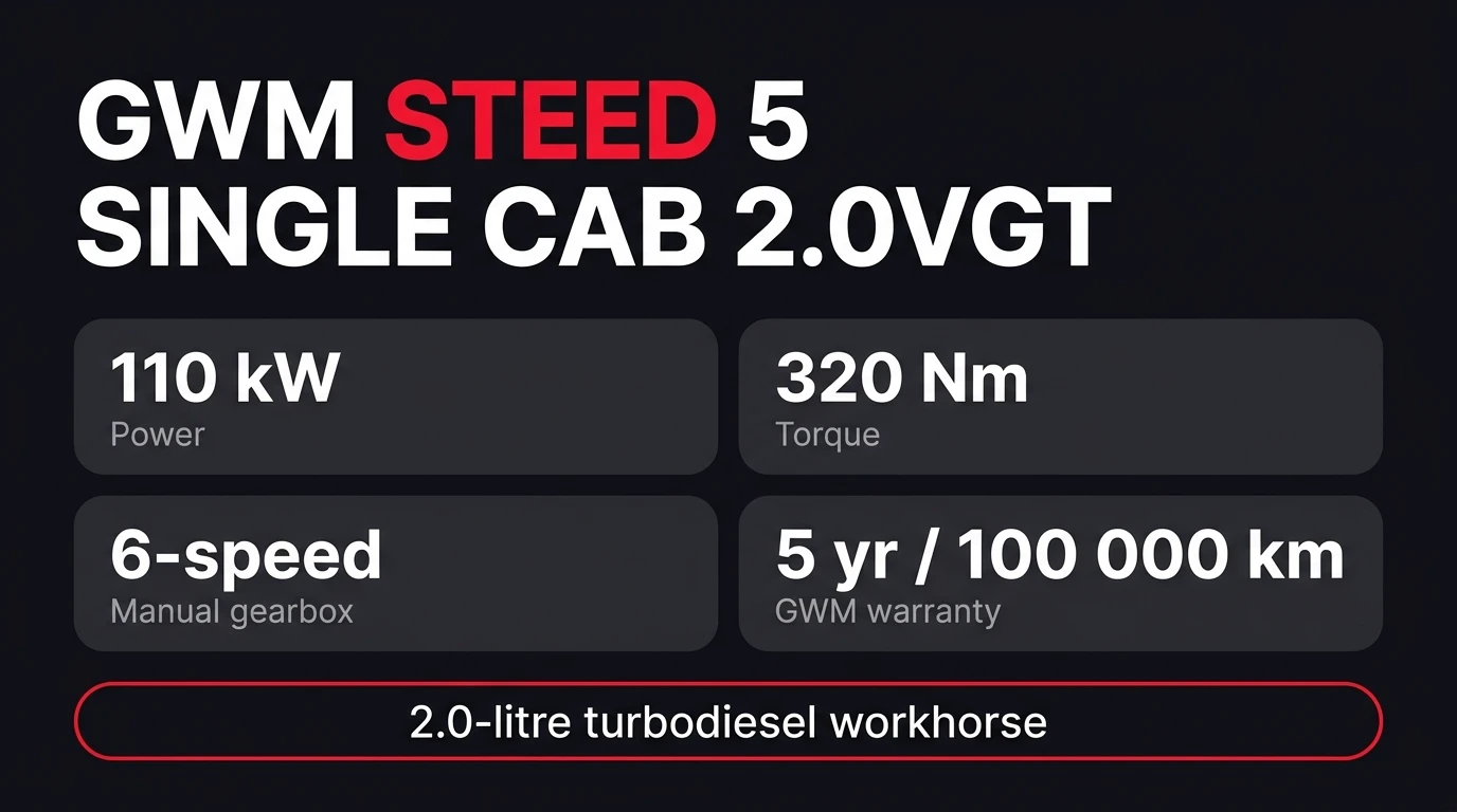 Dark spec card for the GWM Steed 5 single cab 2.0VGT showing 110 kW power, 320 Nm torque, a 6-speed manual gearbox and a 5-year or 100 000 km GWM warranty